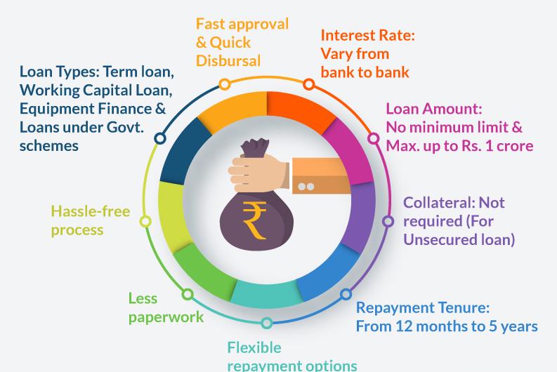 Easy Loan Scheme