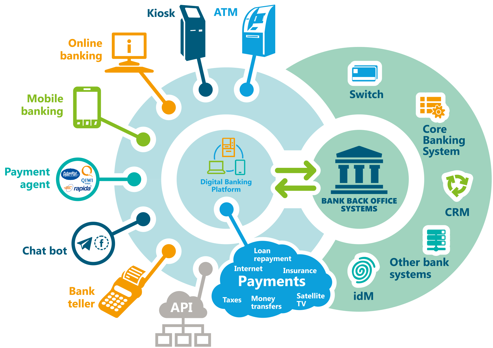 State Bank Of India Kiosk Banking CSP